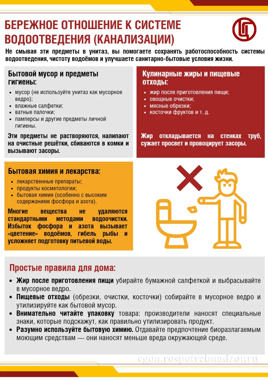 Бережное отношение к системе водоотведения (канализации)